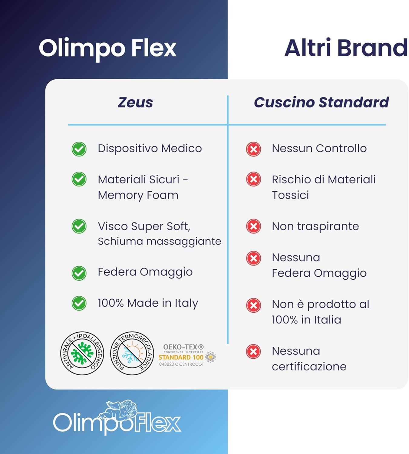 Coppia | Cuscino - AntiRussamento - Russare non è più un problema - Zeus