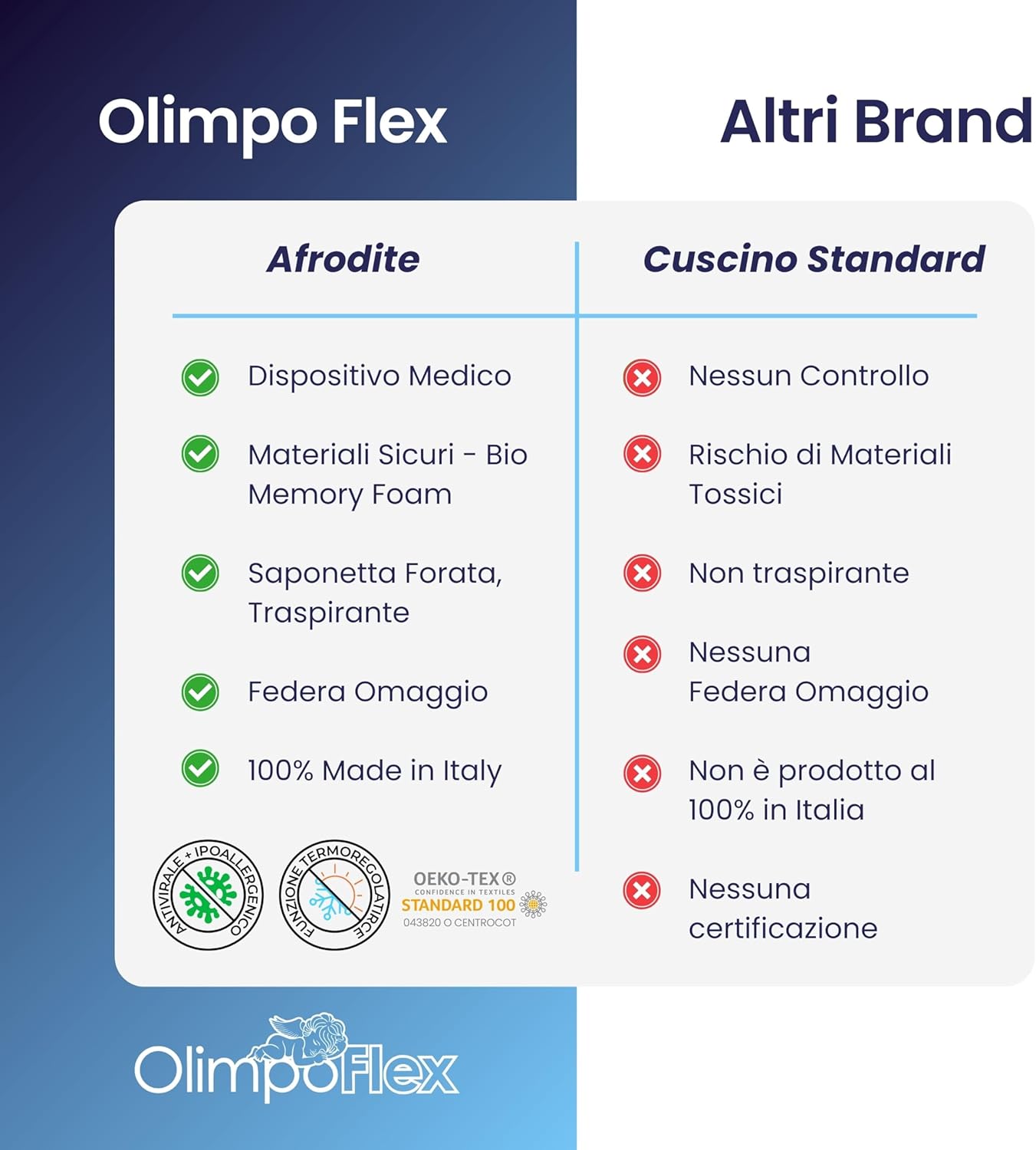 Coppia | Cuscino - AntiReflusso Bio - Compatto - Afrodite