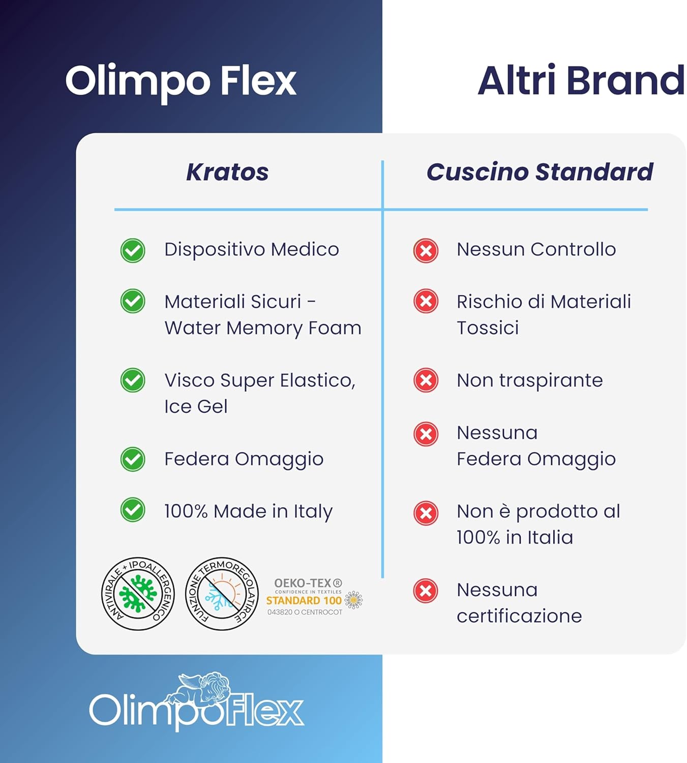 Coppia | Cuscino - Gel- Cervicale - Stop al Sudore - Termoregolatore - Kratos