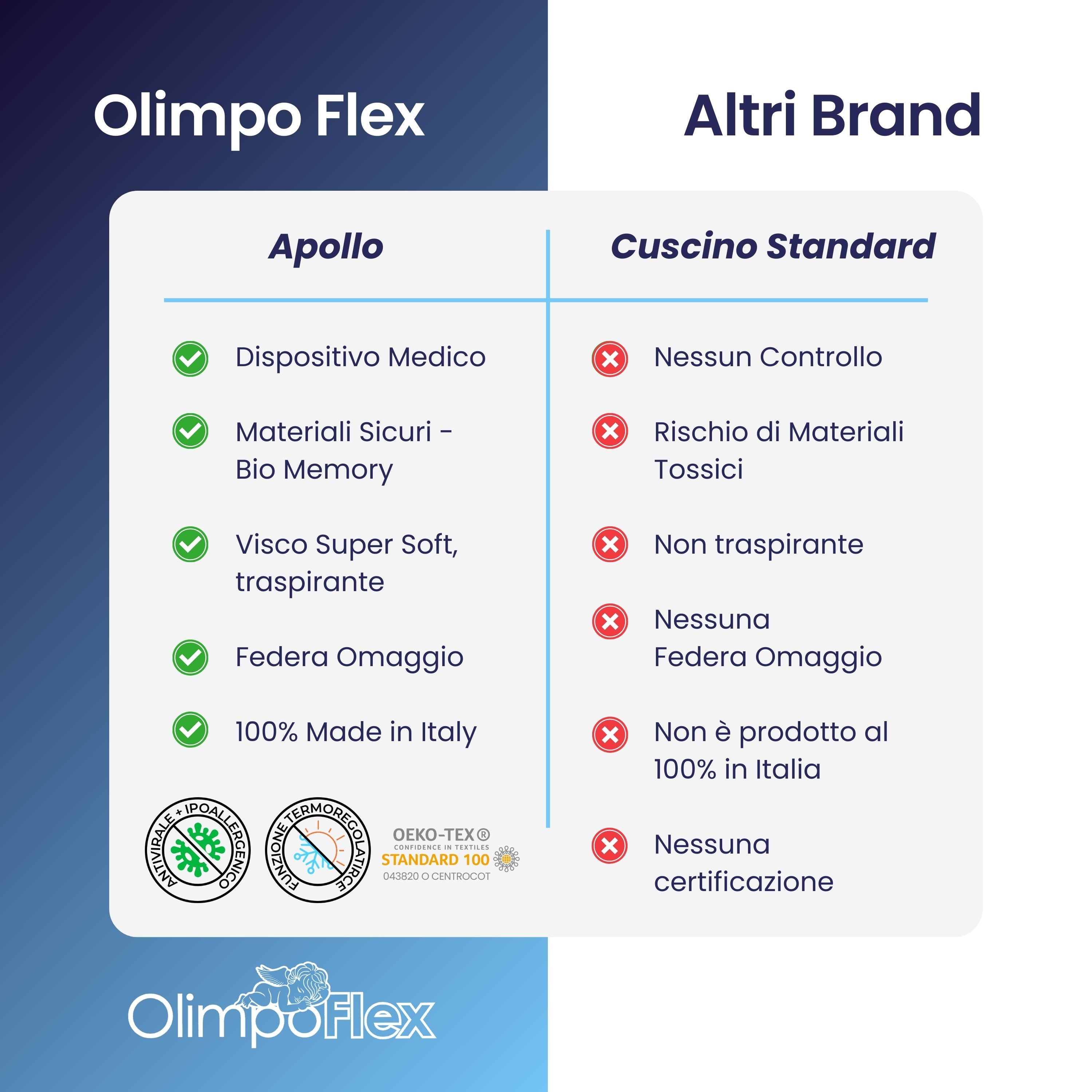 Cuscino Anti Russamento bio Apollo