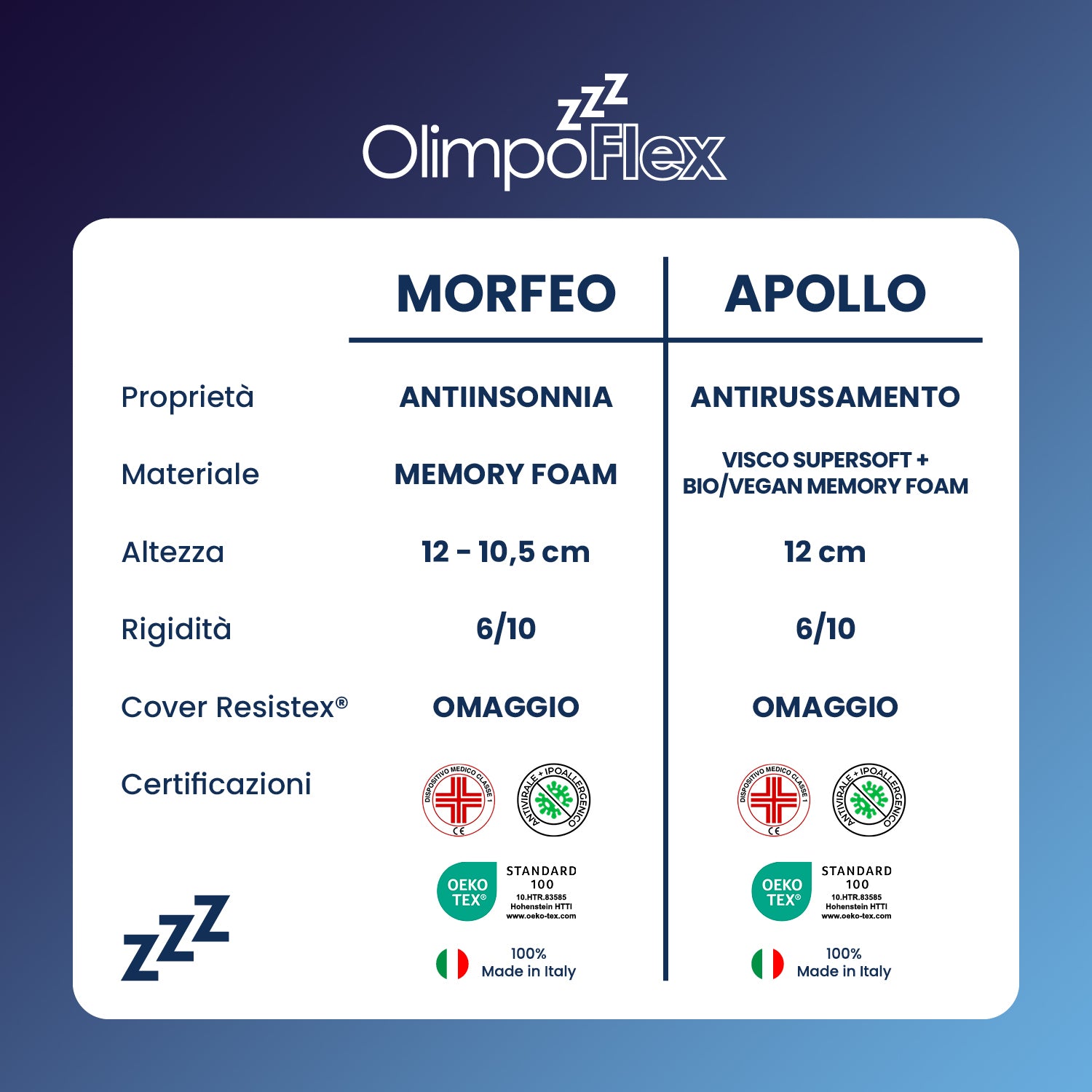 Coppia | Cuscini Anti-Insonnia - AntiRussamento - Morfeo & Apollo