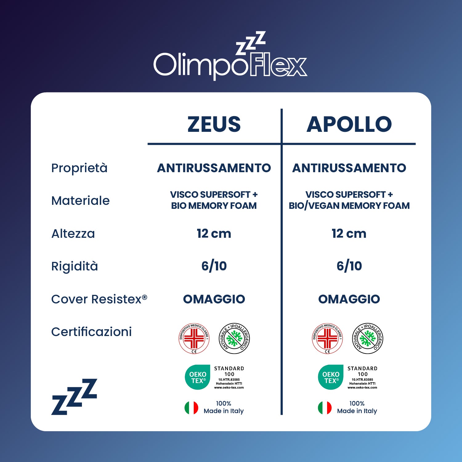 Coppia | Cuscini AntiRussamento - Sonno Sereno - Apollo & Zeus