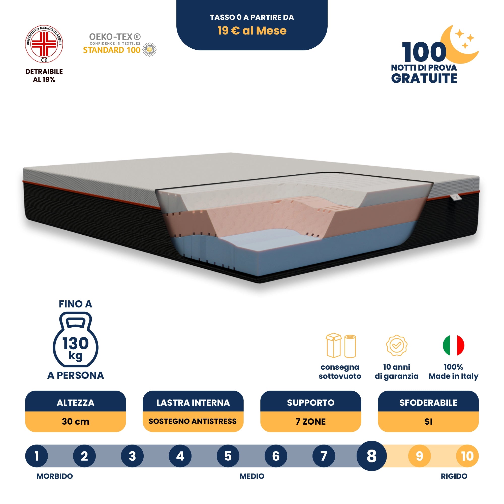 Materasso Memory Foam triplo strato stretch Maragià