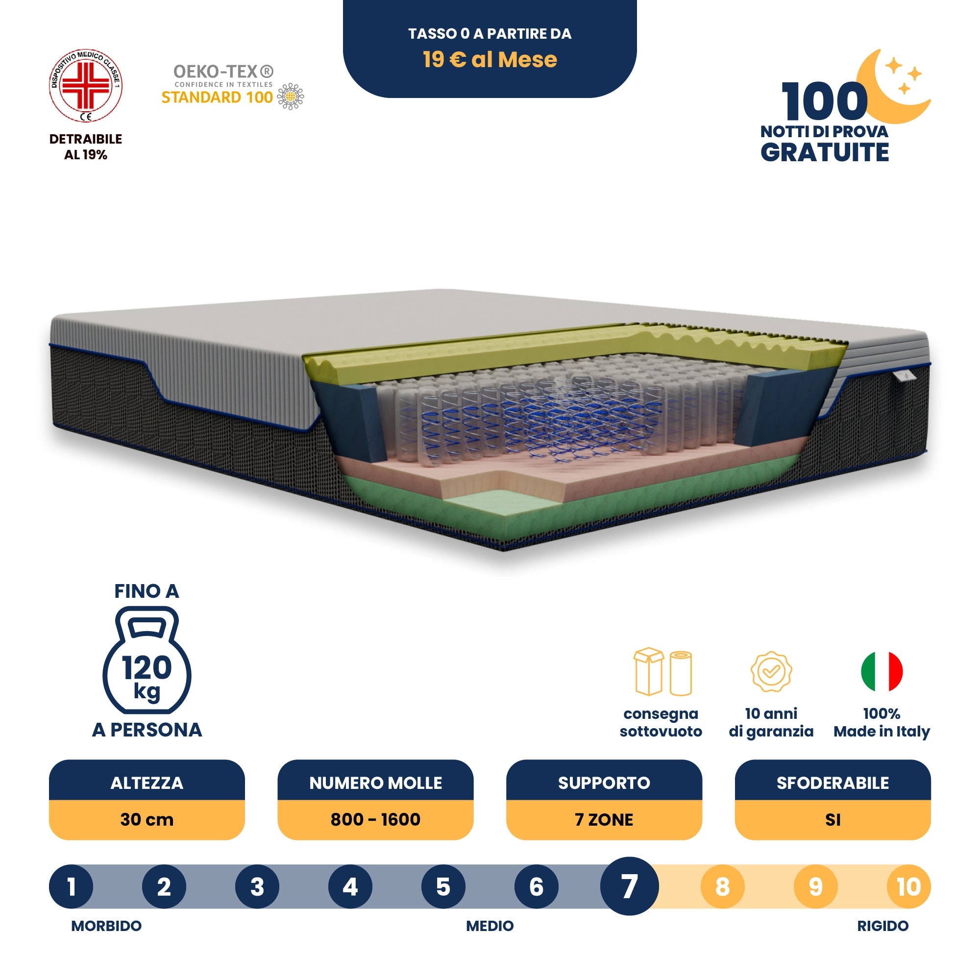 Materasso Memory Foam Hybrid Molle Insacchettate Pascià