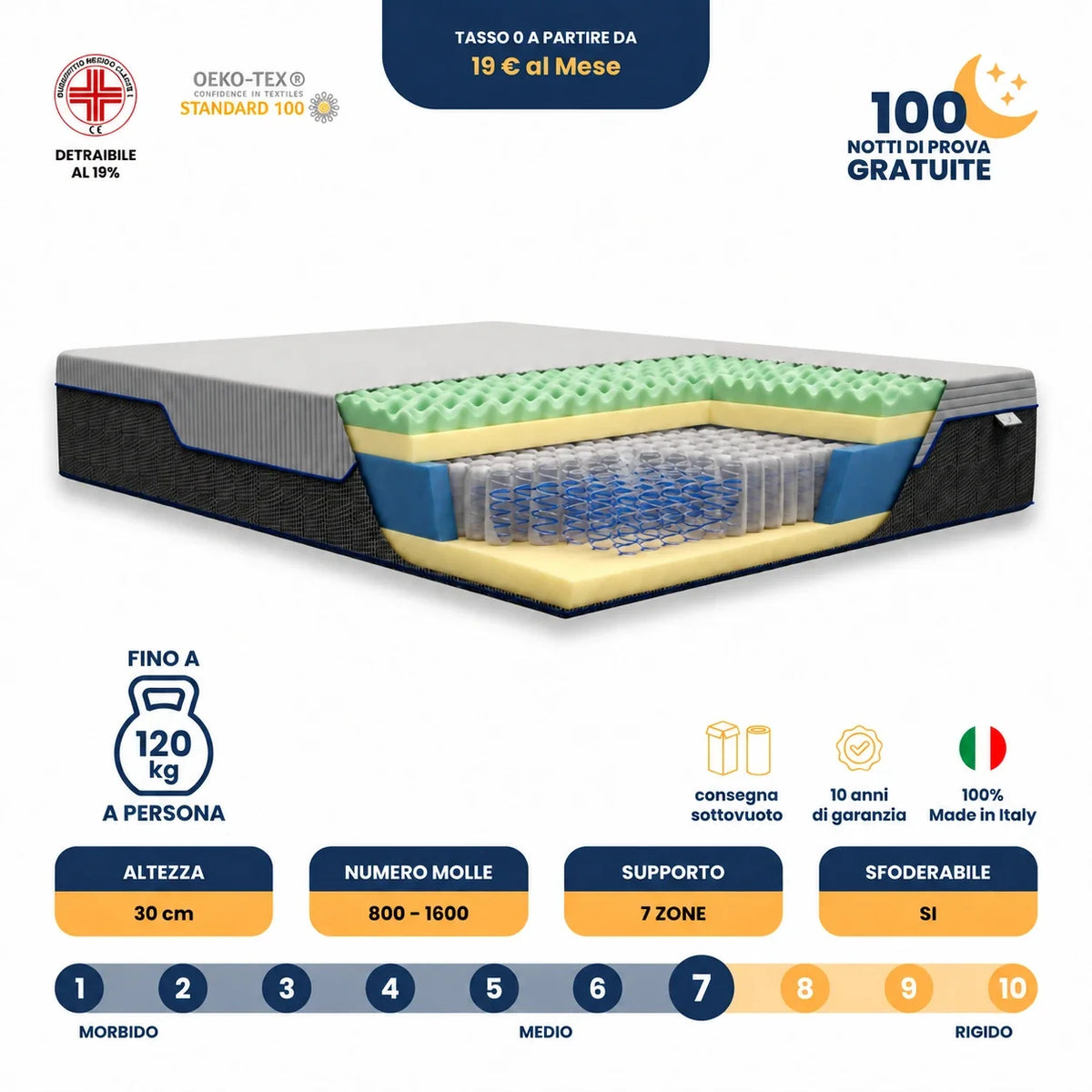 Materasso Memory Foam Hybrid Molle Insacchettate Pascià