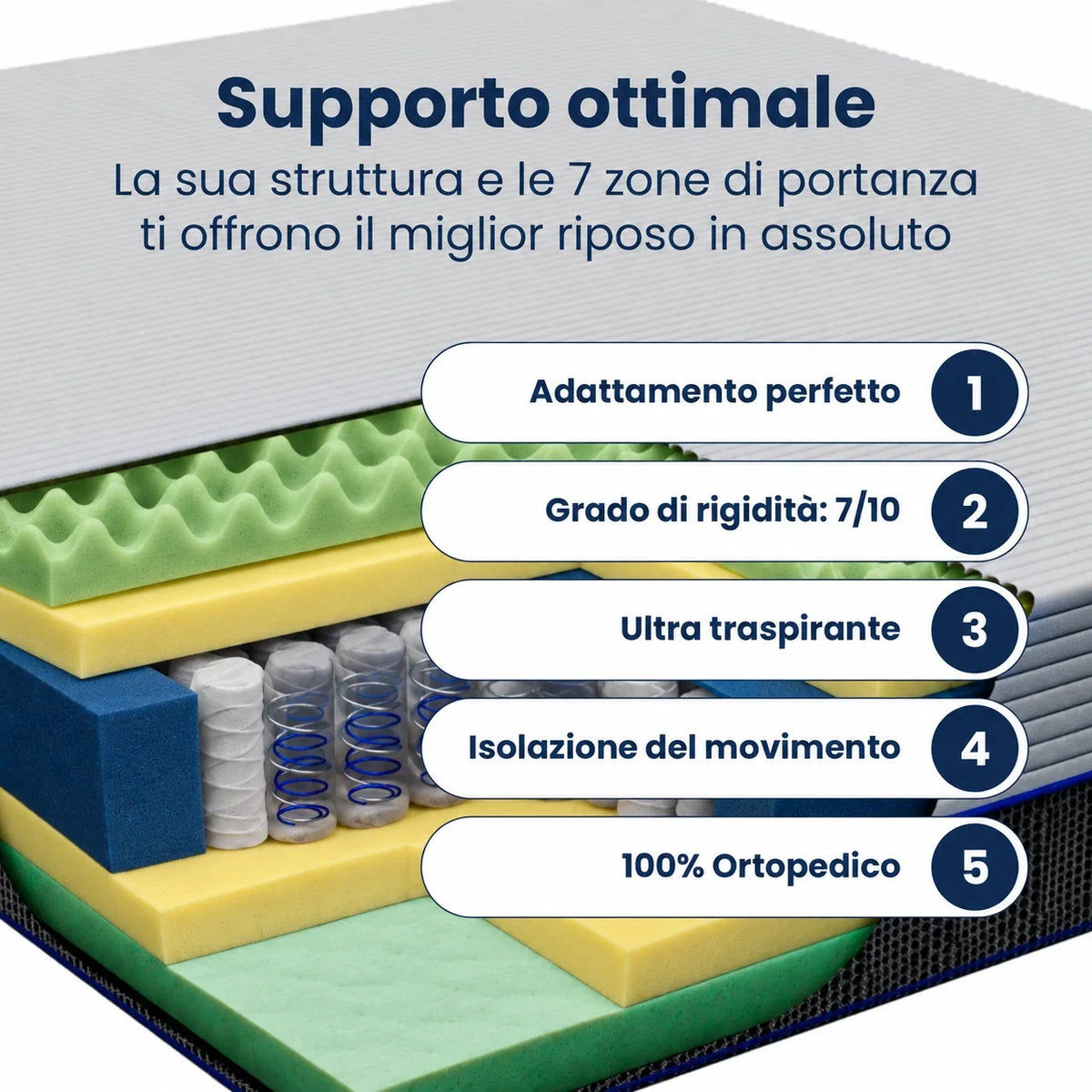 Materasso Memory Foam Hybrid Molle Insacchettate Pascià