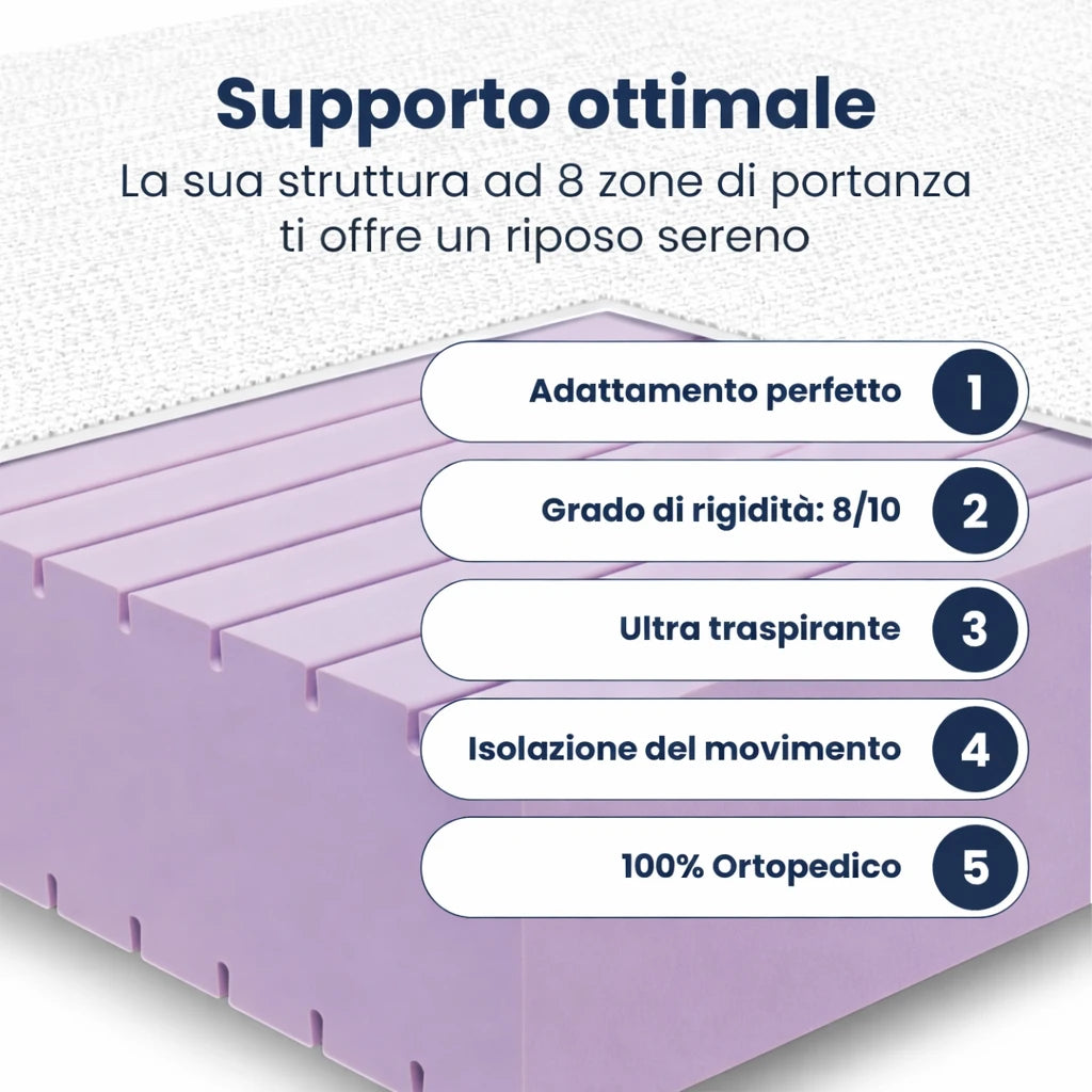 Materasso Water Memory Foam Stretch Sceicco