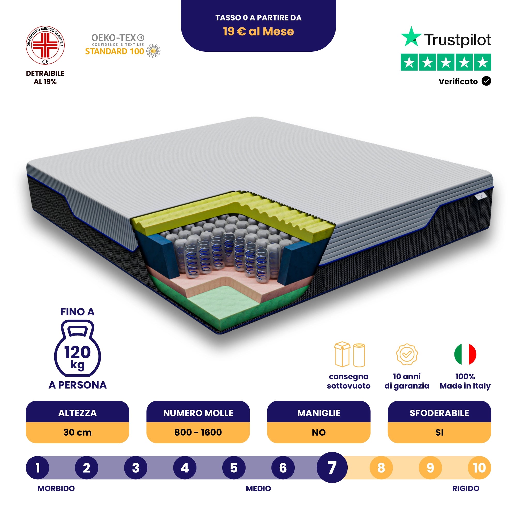 Materasso Memory Hybrid Molle Insacchettate Pascià