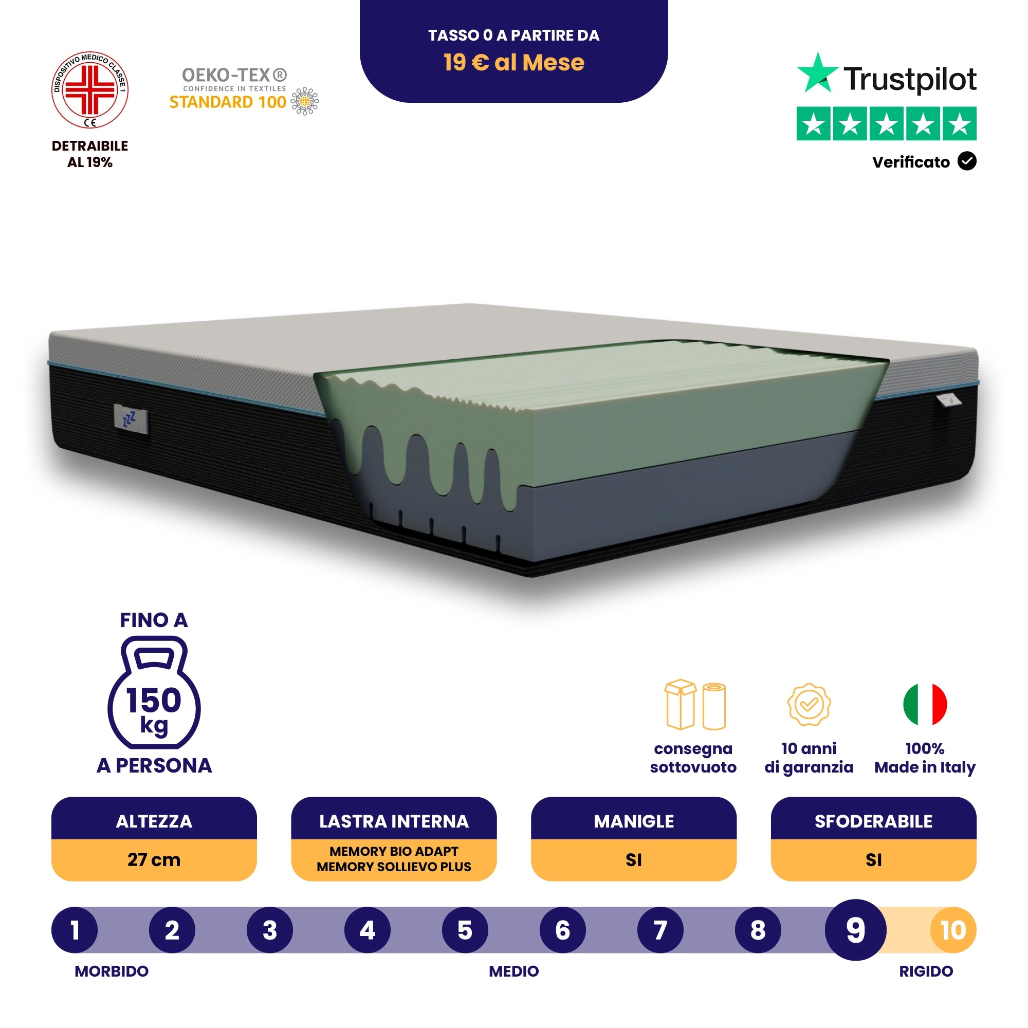 Materasso Memory Foam a Due Strati con Effetto Massaggio Visir