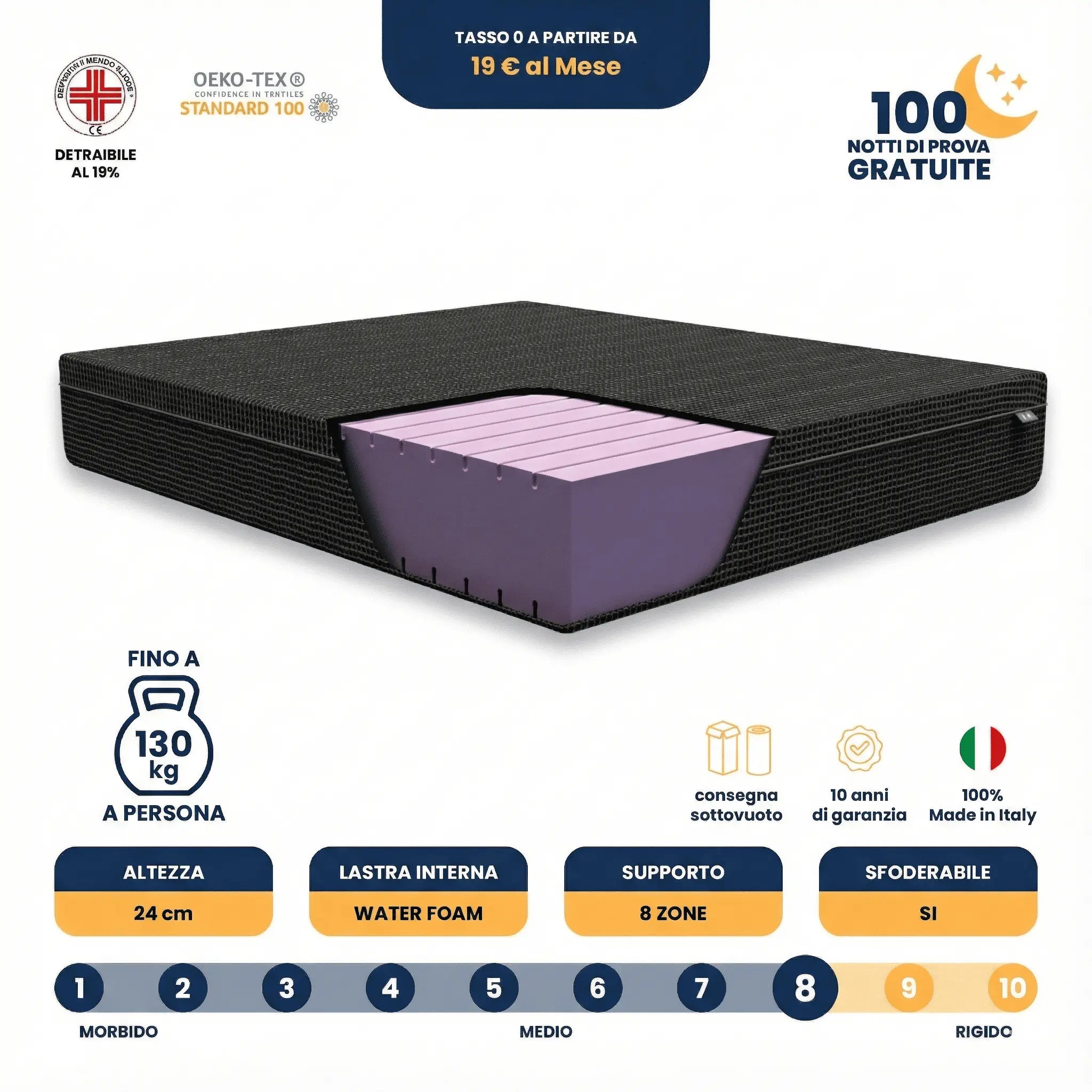 Materasso Water Memory Foam Stretch Sceicco